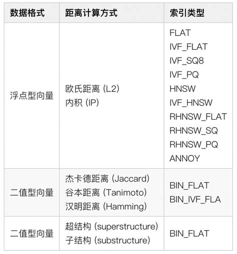 认识 Milvus 向量数据库-4.jpeg