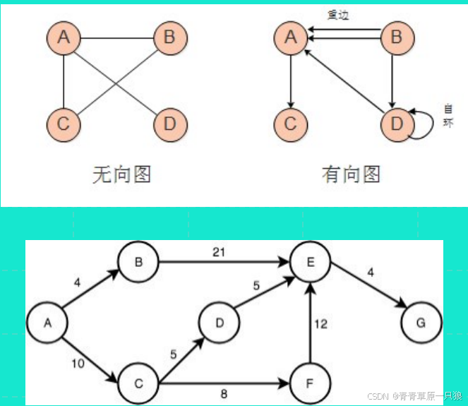 使用 LangGraph 构建生产级 AI Agent-2.png