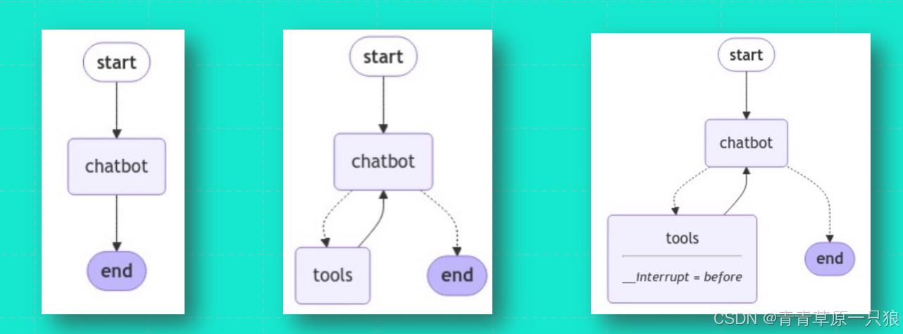 使用 LangGraph 构建生产级 AI Agent-3.png