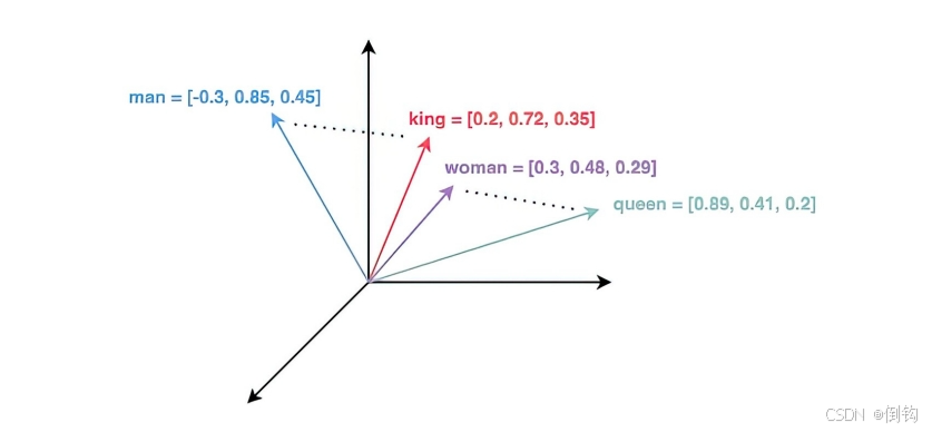 大模型开源下 初识向量数据库-1.png