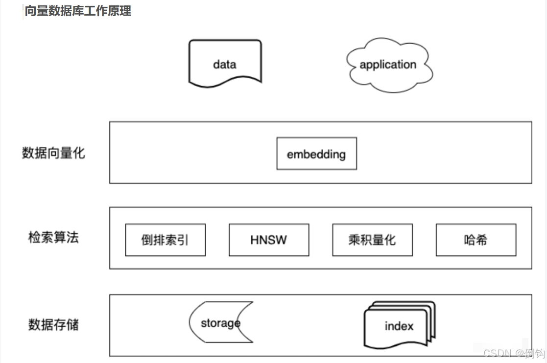 大模型开源下 初识向量数据库-2.png