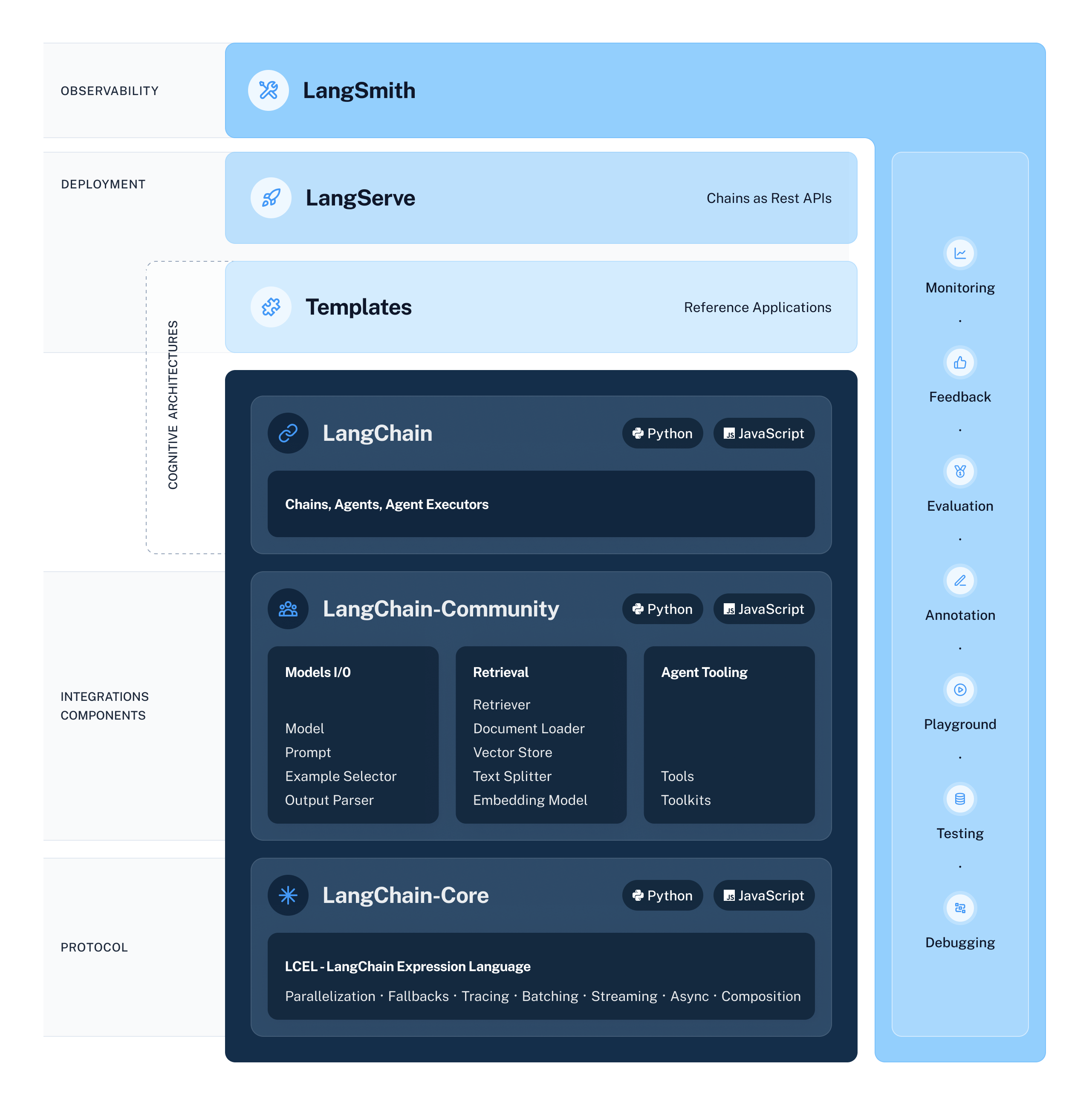 LangChain 分包 - LangChain-Core and LangChain-Community-1.png