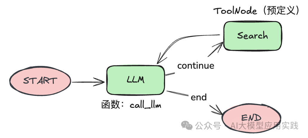 一步步教你LangGraph Studio：可视化调试基于LangGraph构建的AI智能体-3.png