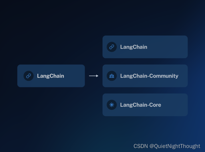 读：迈向LangChain 0.1：LangChain-Core和LangChain-Community-2.png