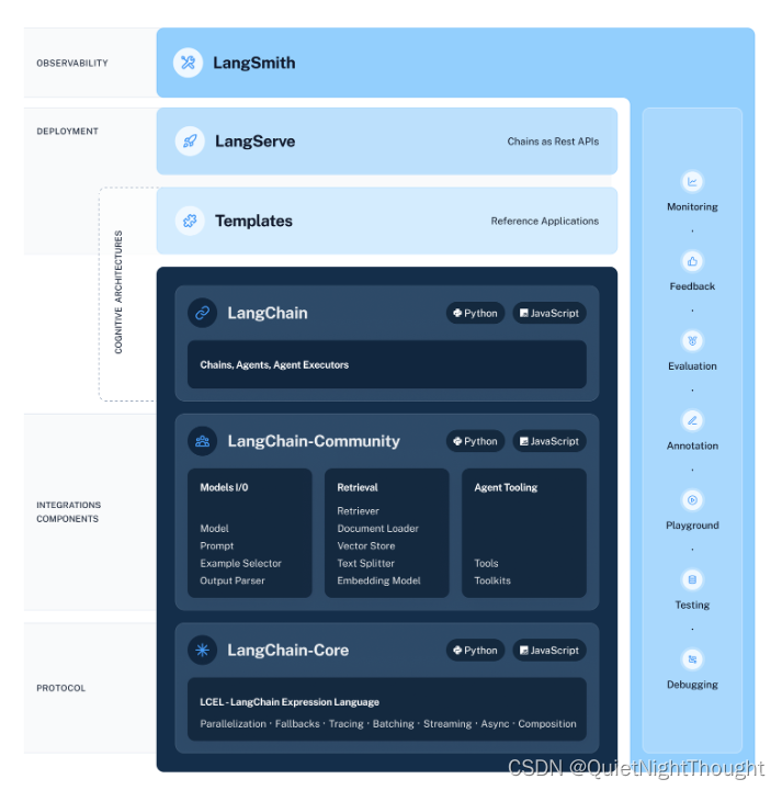 读：迈向LangChain 0.1：LangChain-Core和LangChain-Community-1.png