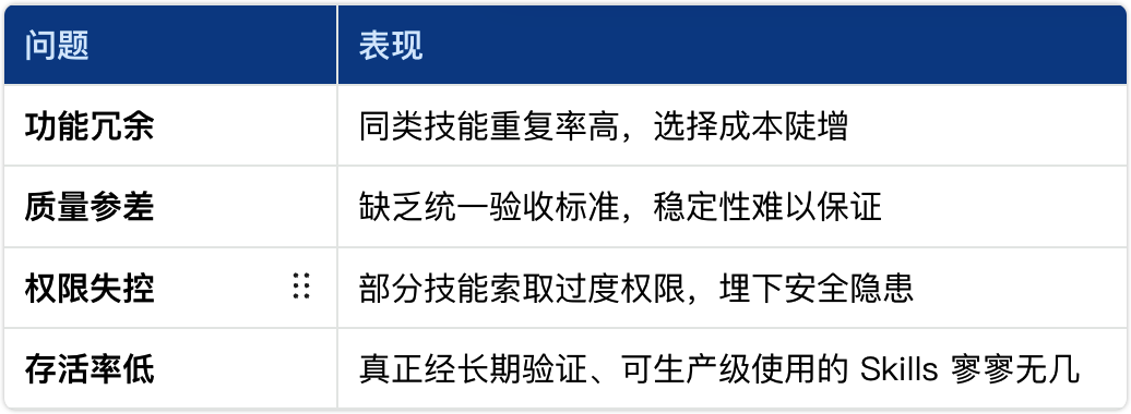 OpenClaw 必装 Skills 推荐与配置踩坑说明！-1.png