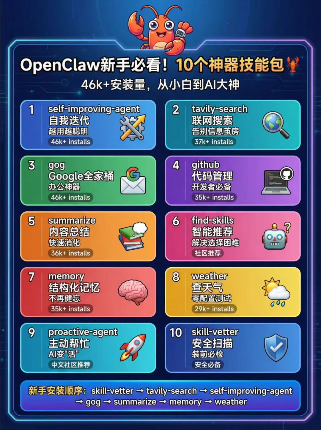 OpenClaw 必装 Skills 推荐与配置踩坑说明！-2.png