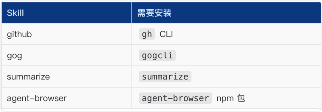 OpenClaw 必装 Skills 推荐与配置踩坑说明！-8.png