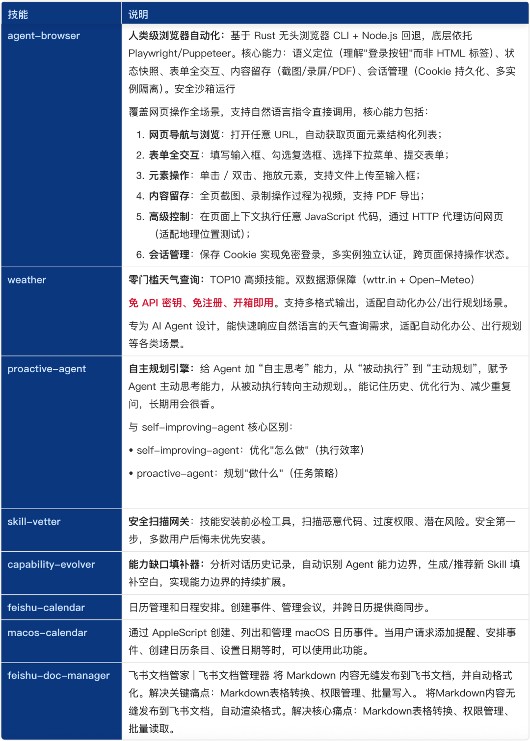 OpenClaw 必装 Skills 推荐与配置踩坑说明！-5.png