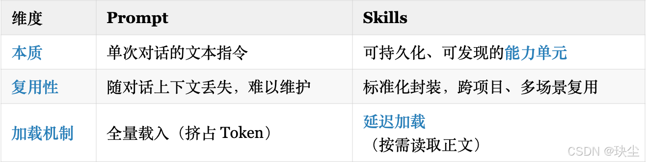OpenClaw、Skills-高频面试题-2.png