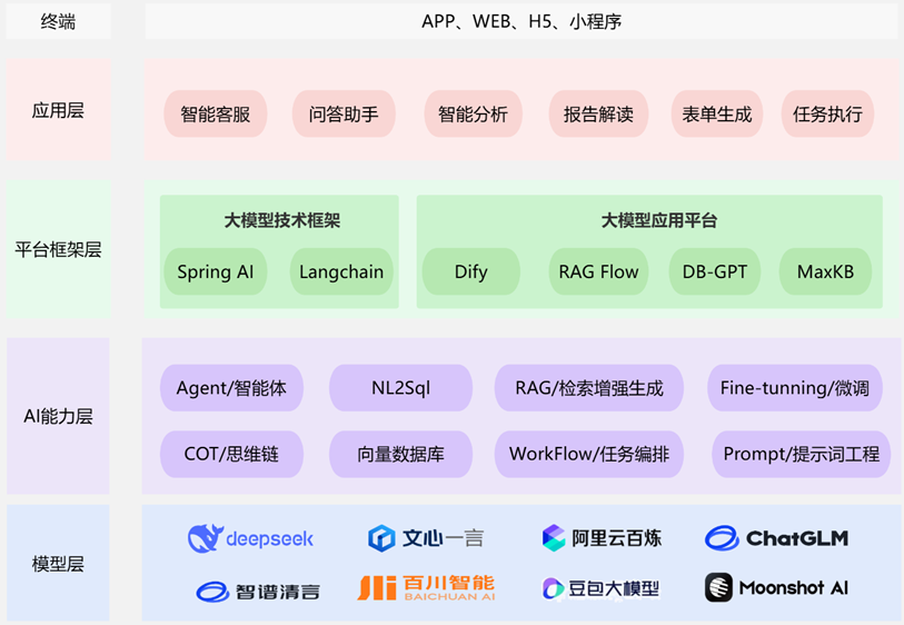 LangChain学习及应用（超详细）-1.png