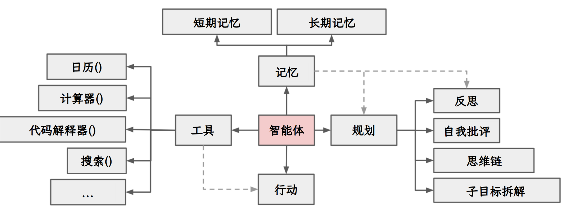 LangChain学习及应用（超详细）-14.png