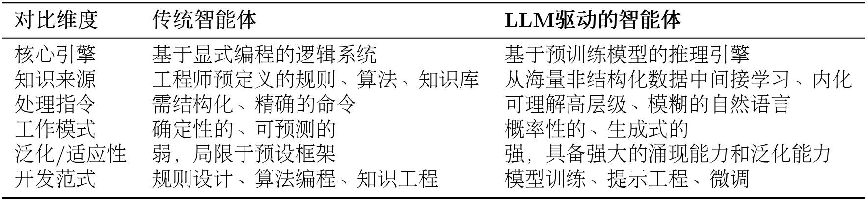 从0到1精通Agent智能体开发——初识智能体-3.png