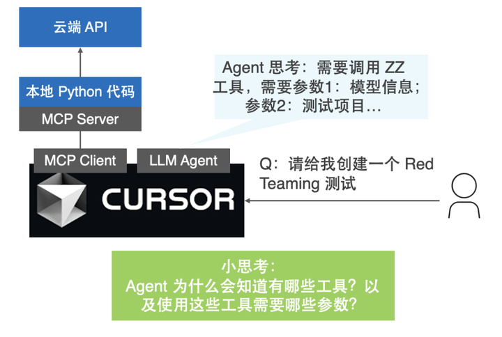 【一文详解】透过 Dify 集成看 MCP 的优点和局限-2.png