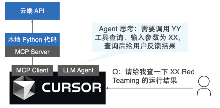 【一文详解】透过 Dify 集成看 MCP 的优点和局限-1.png