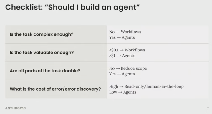 【一文详解】透过 Dify 集成看 MCP 的优点和局限-13.png