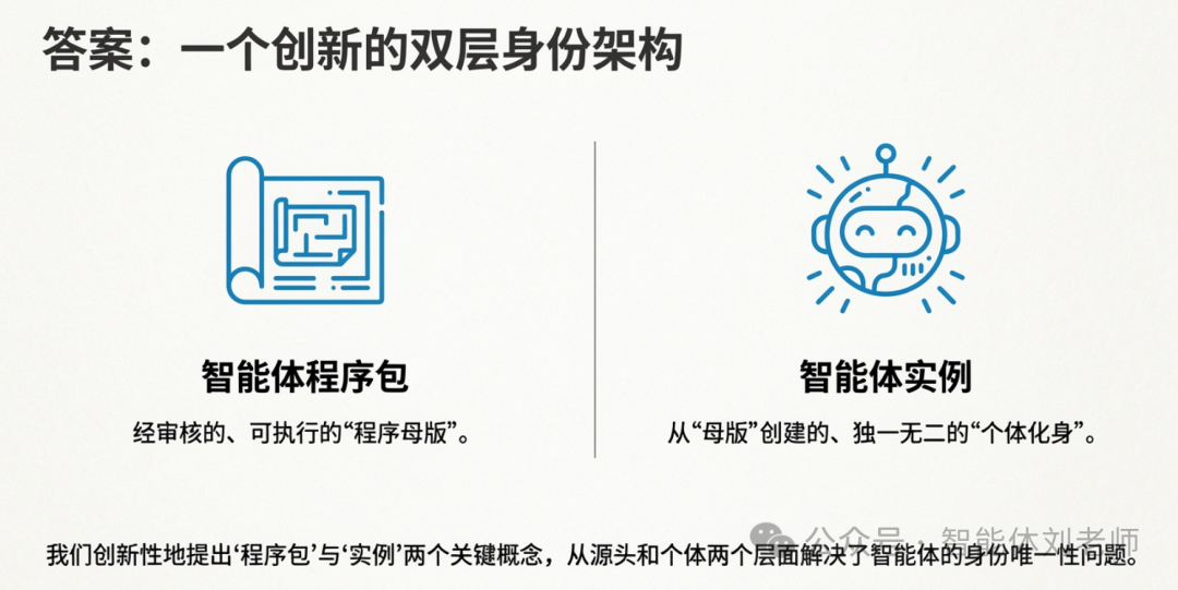 【智能体互联协议解析】什么是“智能体程序包”与“智能体实例”？-4.png