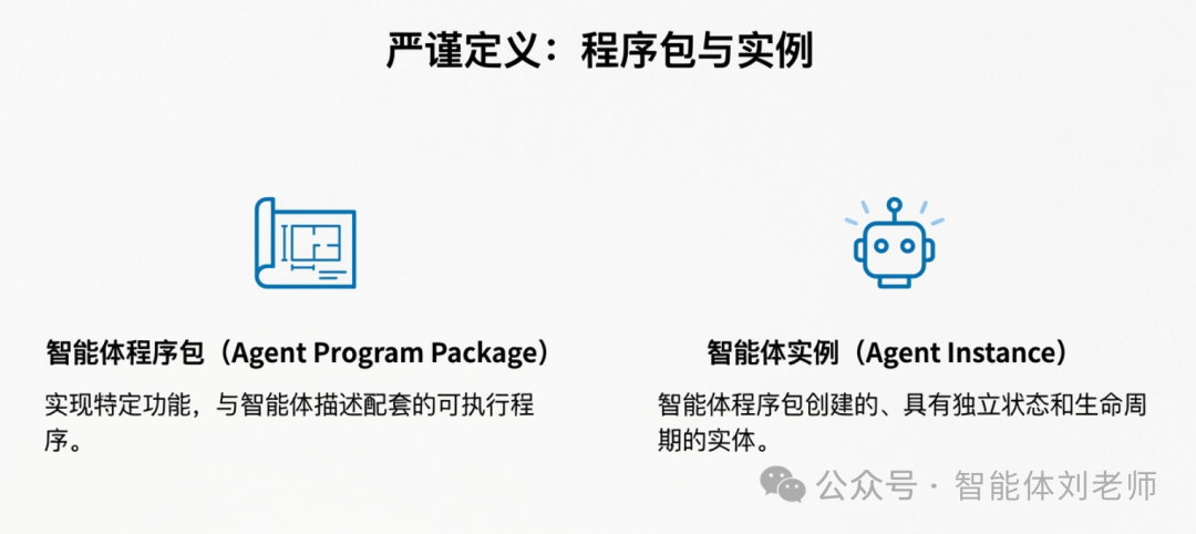 【智能体互联协议解析】什么是“智能体程序包”与“智能体实例”？-6.png
