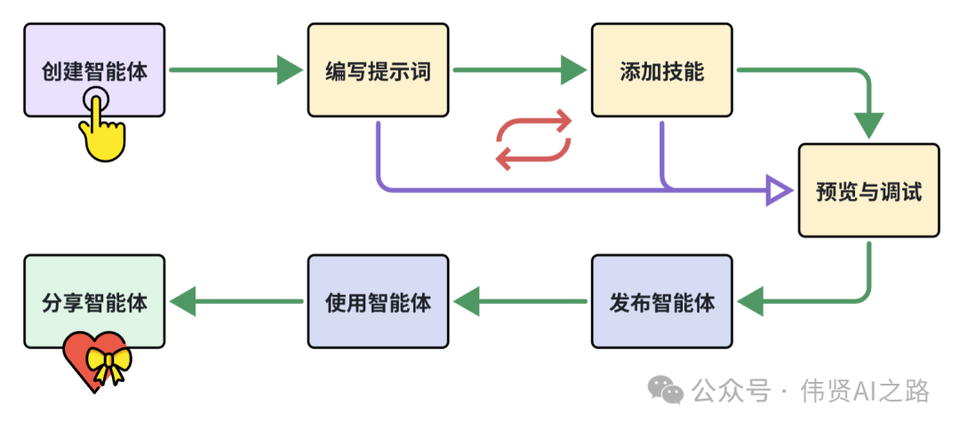 AI智能体实战｜使用扣子Coze搭建AI智能体，看这一篇就够了（新手必读）-1.png