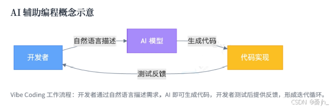 【LangChain】LangChain 与 LangGraph 介绍-2.png
