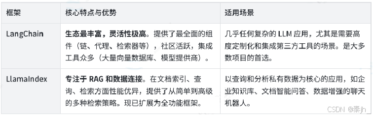【LangChain】LangChain 与 LangGraph 介绍-6.png