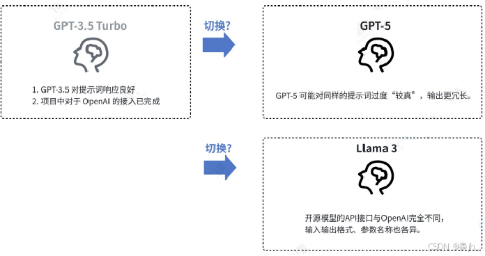 【LangChain】LangChain 与 LangGraph 介绍-11.png