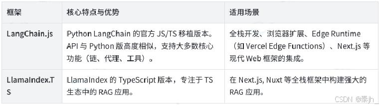 【LangChain】LangChain 与 LangGraph 介绍-7.png