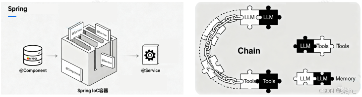 【LangChain】LangChain 与 LangGraph 介绍-5.png