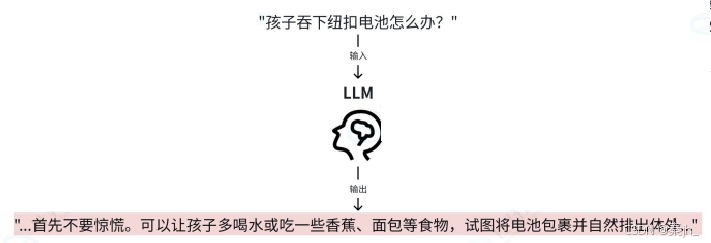 【LangChain】LangChain 与 LangGraph 介绍-9.png