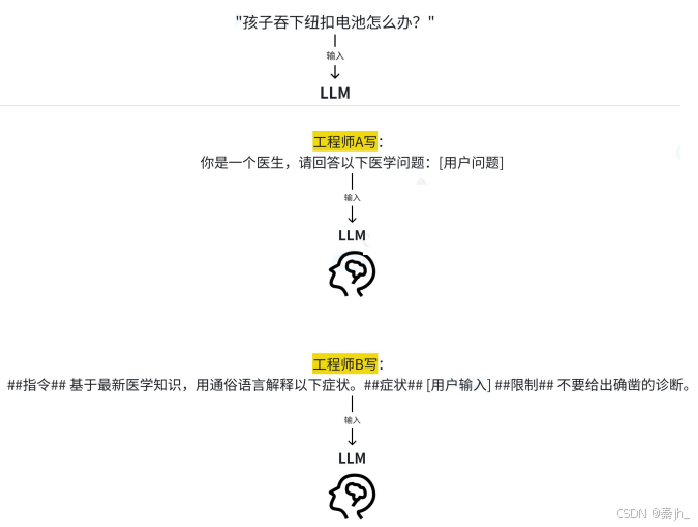 【LangChain】LangChain 与 LangGraph 介绍-10.png