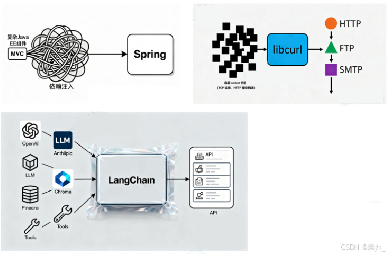 【LangChain】LangChain 与 LangGraph 介绍-4.png
