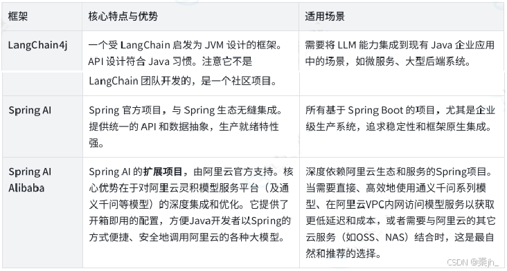 【LangChain】LangChain 与 LangGraph 介绍-8.png