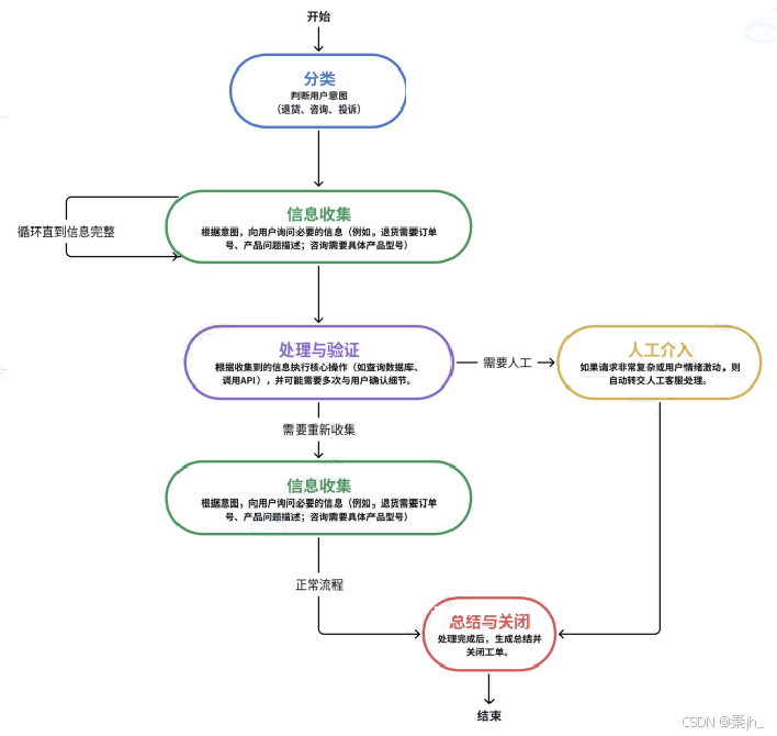 【LangChain】LangChain 与 LangGraph 介绍-20.png