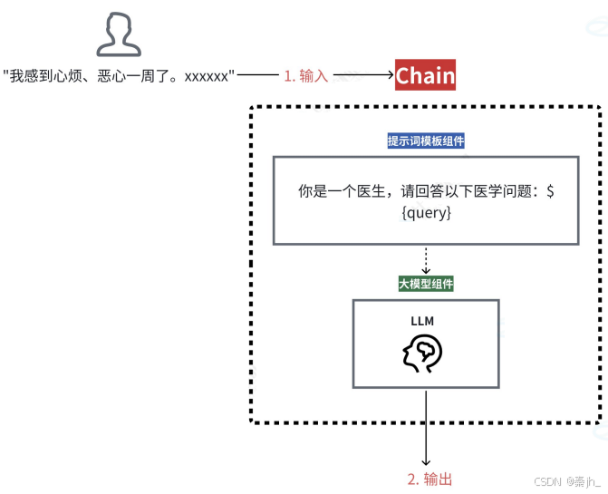 【LangChain】LangChain 与 LangGraph 介绍-17.png