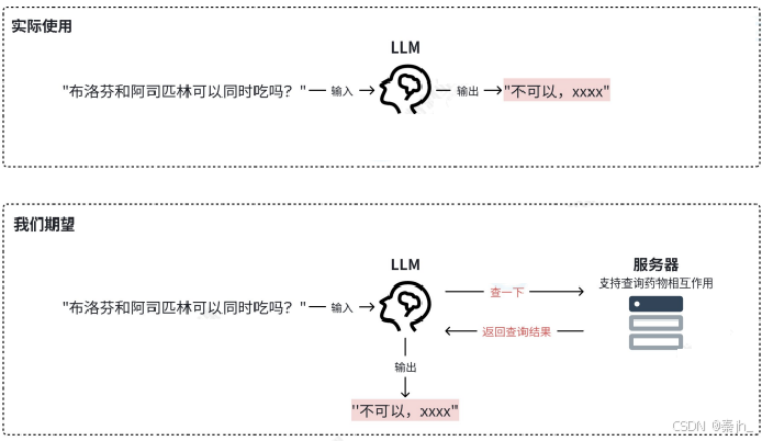 【LangChain】LangChain 与 LangGraph 介绍-13.png