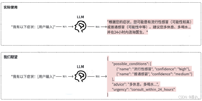 【LangChain】LangChain 与 LangGraph 介绍-12.png