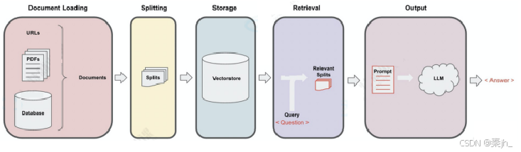 【LangChain】LangChain 与 LangGraph 介绍-14.png