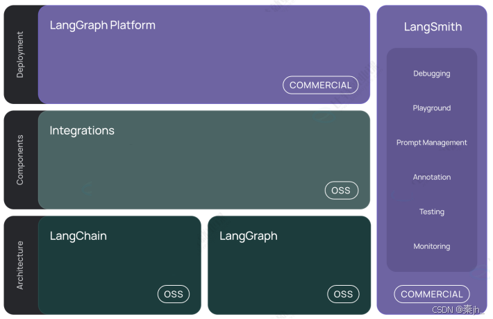 【LangChain】LangChain 与 LangGraph 介绍-18.png