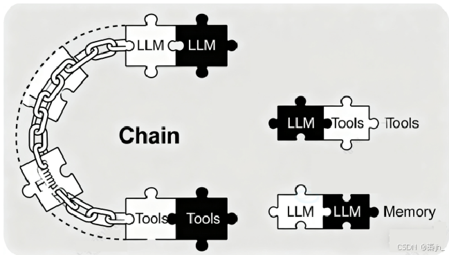 【LangChain】LangChain 与 LangGraph 介绍-15.png