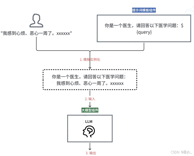 【LangChain】LangChain 与 LangGraph 介绍-16.png