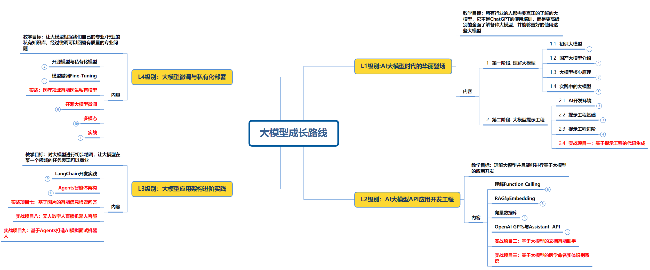 一文搞清楚！什么是AI Agent（智能体）？为什么需要AI智能体？AI智能体的架构-3.jpg