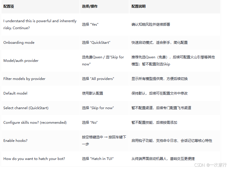 OpenClaw本地部署及飞书接入完整指南总结-1.png