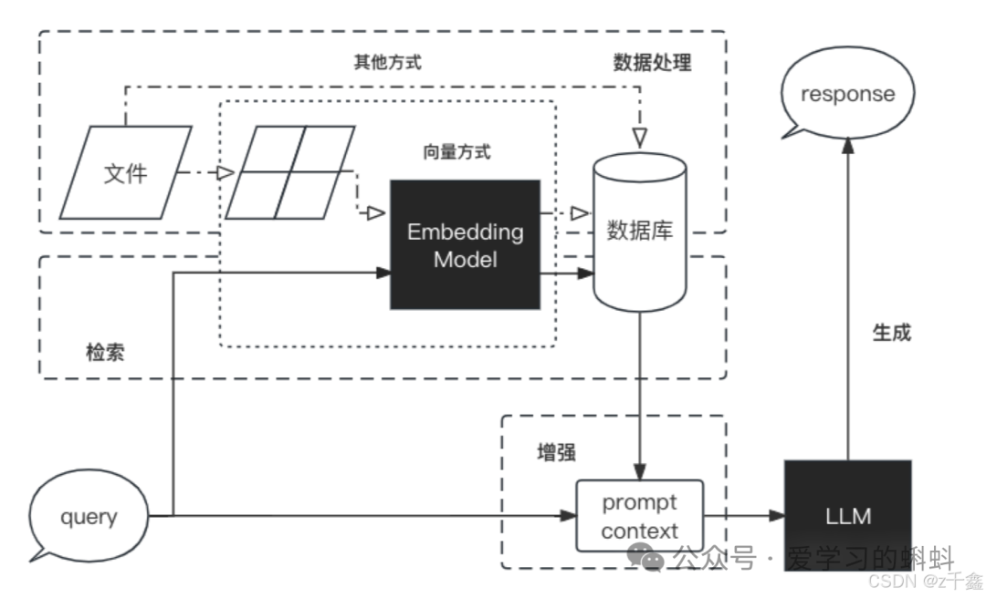 3分钟让你知道什么是LangChain，以及LangChain-2.png