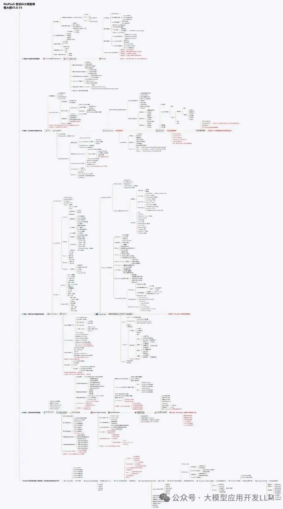3分钟让你知道什么是LangChain，以及LangChain-19.jpeg