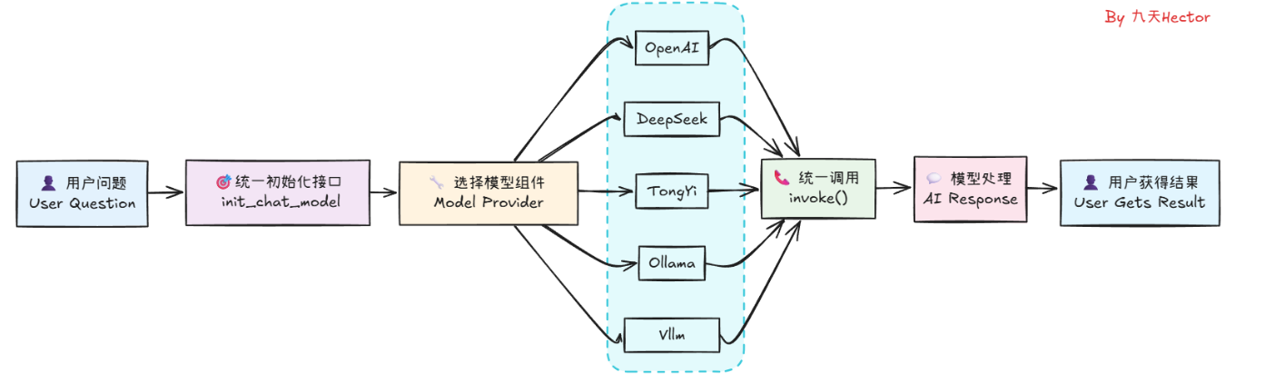 LangGraph底层API学习-7.png