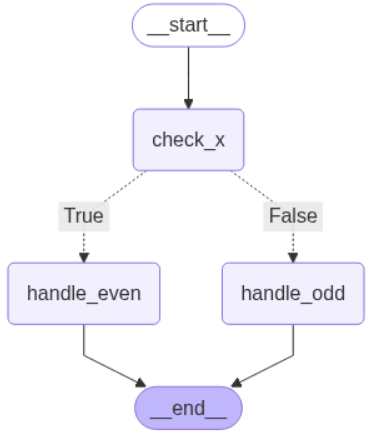 LangGraph底层API学习-5.jpg
