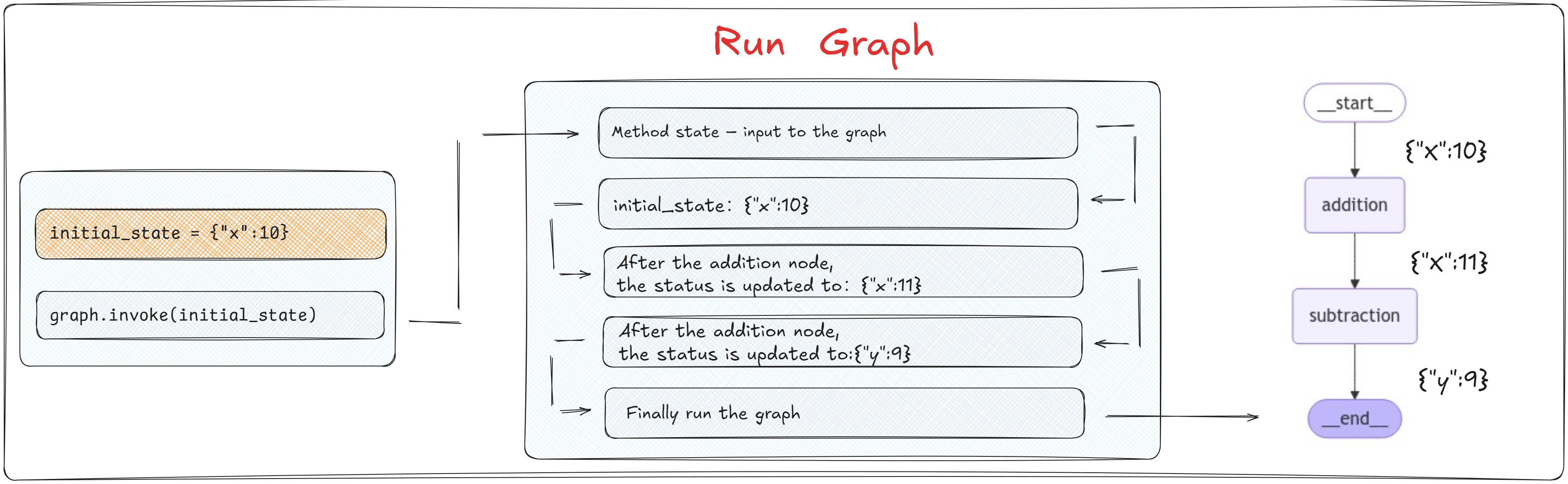 LangGraph底层API学习-4.png