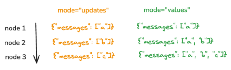 LangGraph底层API学习-10.png
