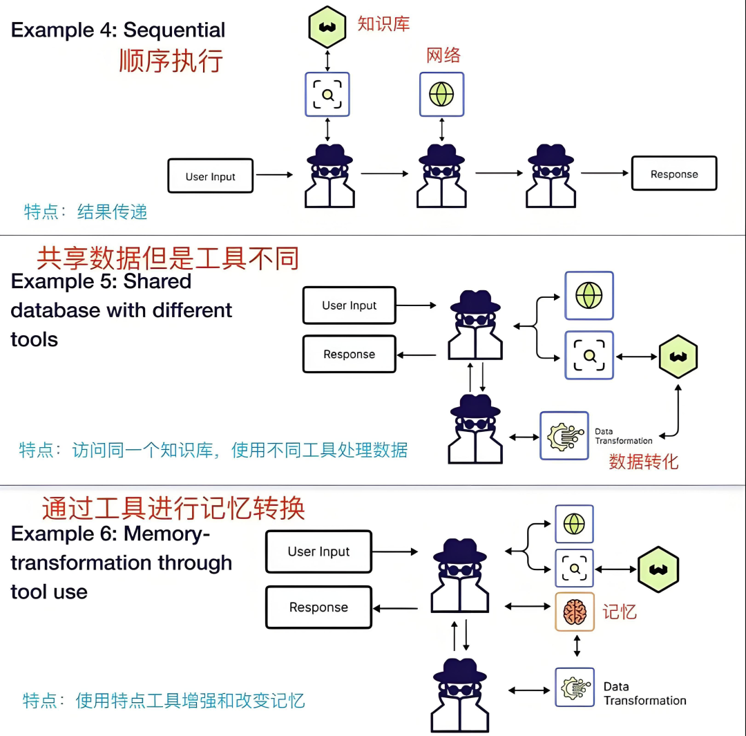 OpenClaw+大模型+MCP+Skill：打造AI自动化交响乐，让效率飙升-7.png