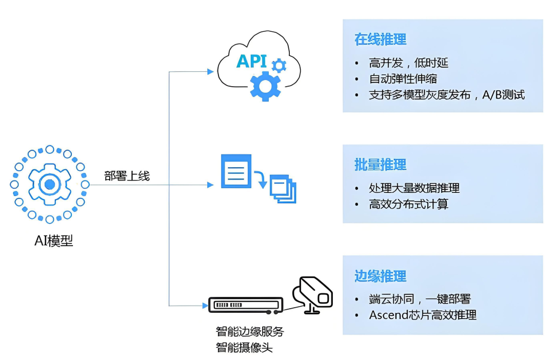 OpenClaw+大模型+MCP+Skill：打造AI自动化交响乐，让效率飙升-6.png